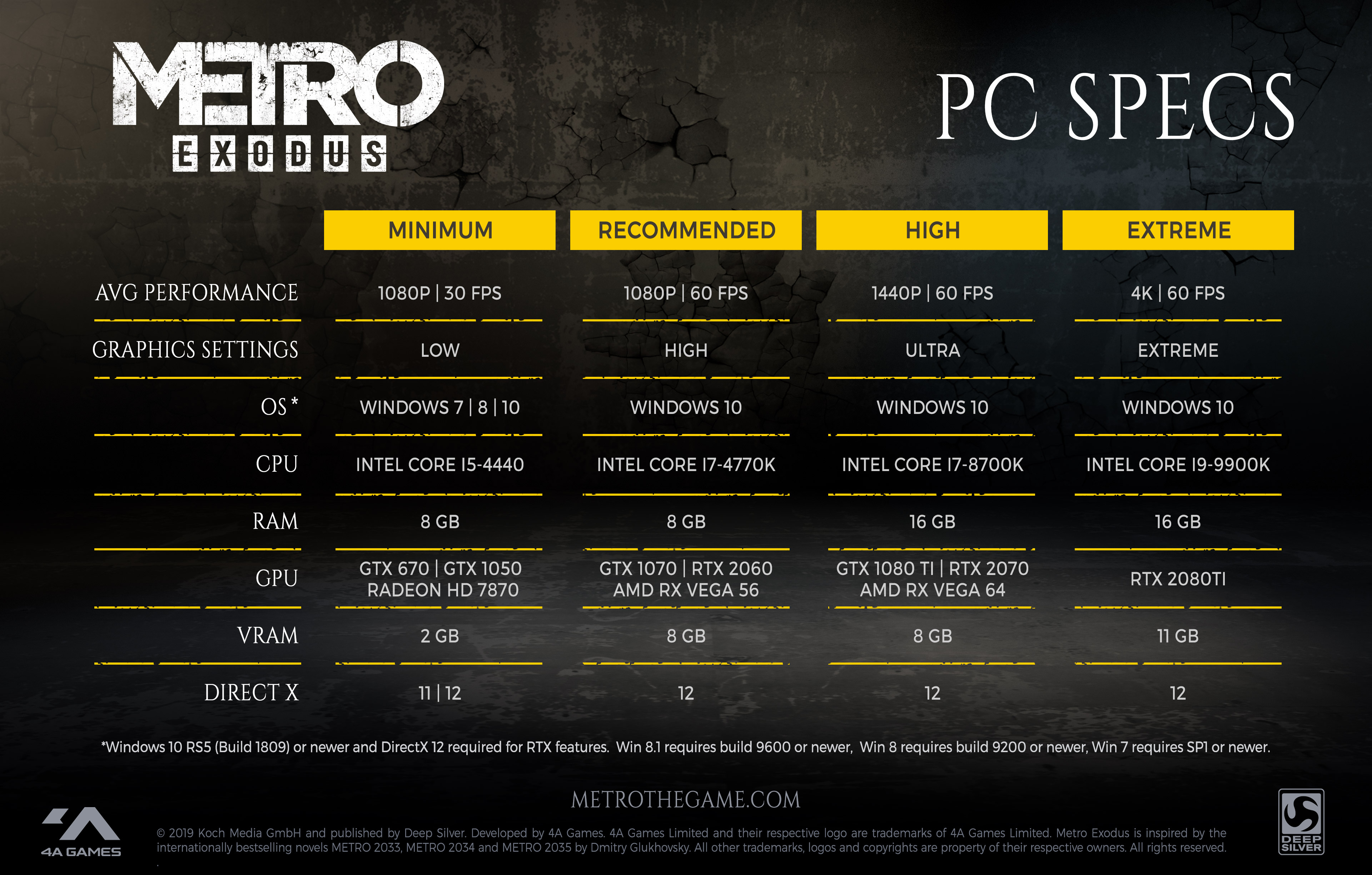 METRO EXODUS - RAY TRACING E 60 FPS NO XBOX SERIES S 