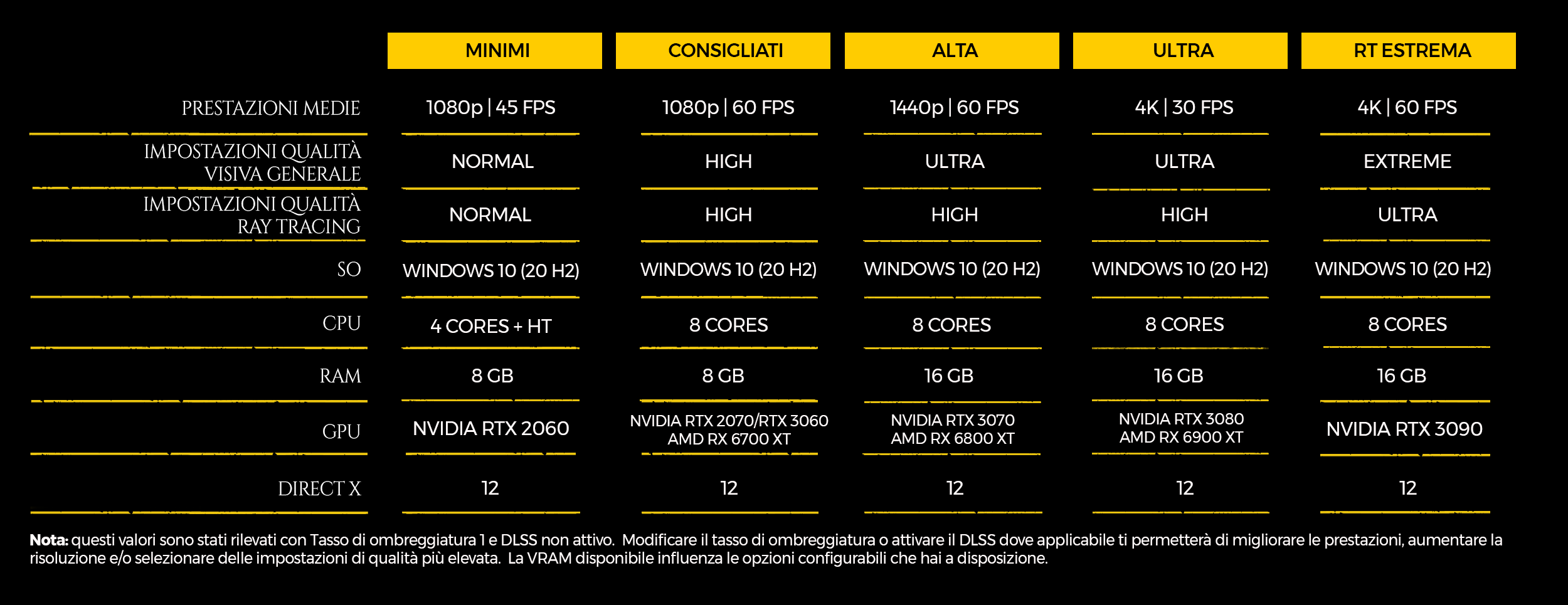 PC SPECS ENHANCED IT